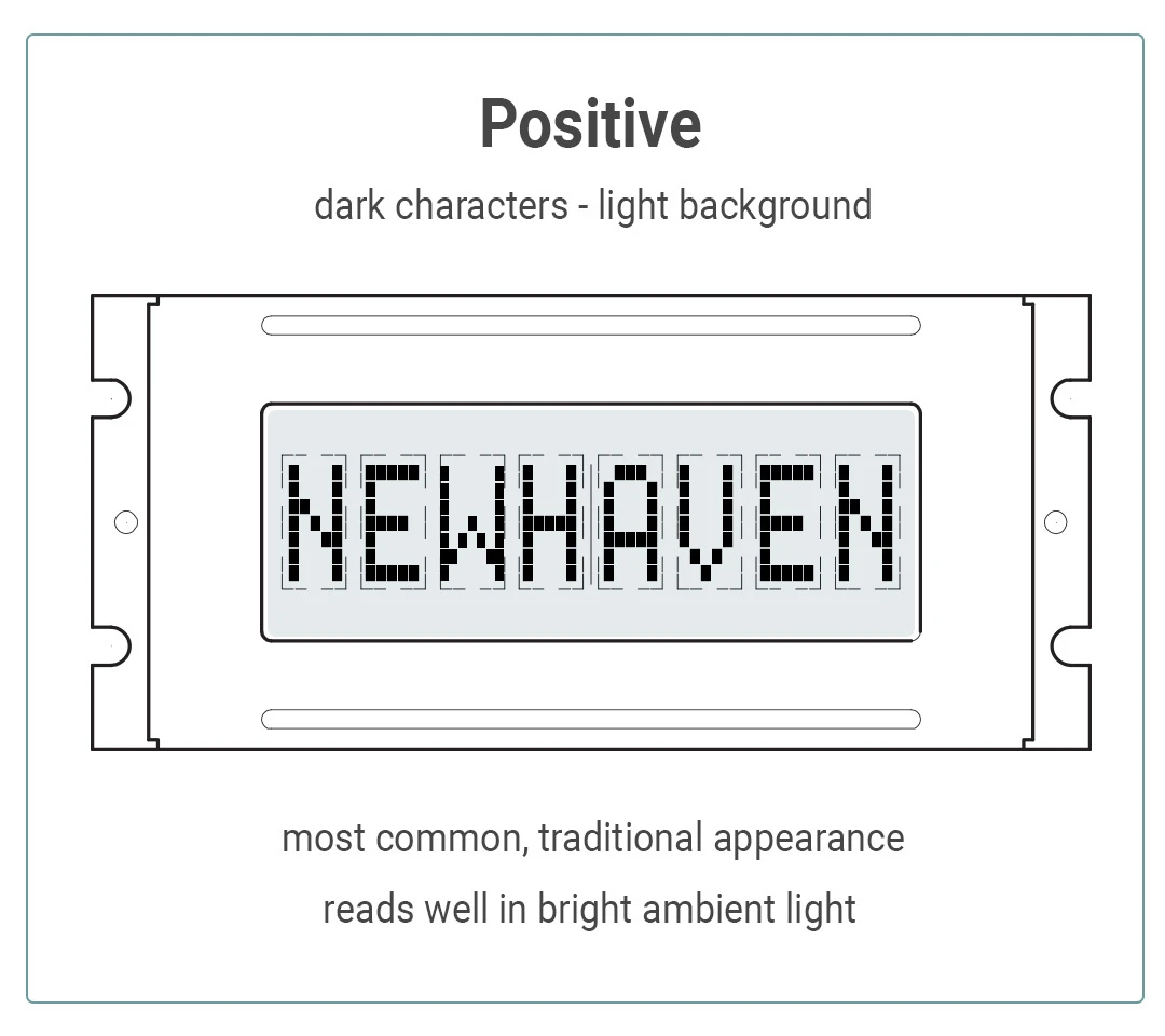 Positive display mode: dark characters on a light background