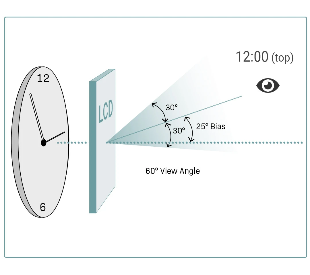 12:00 viewing angle diagram