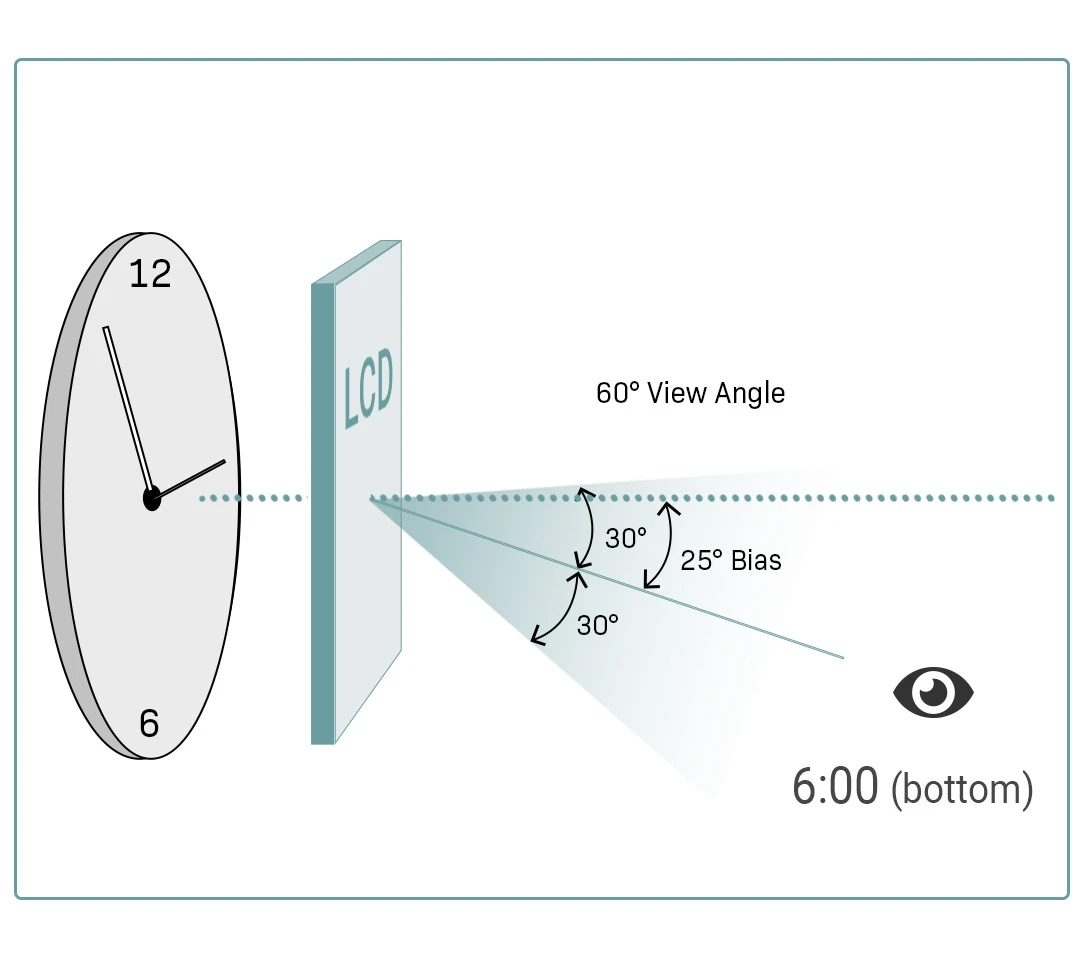 6:00 viewing angle diagram