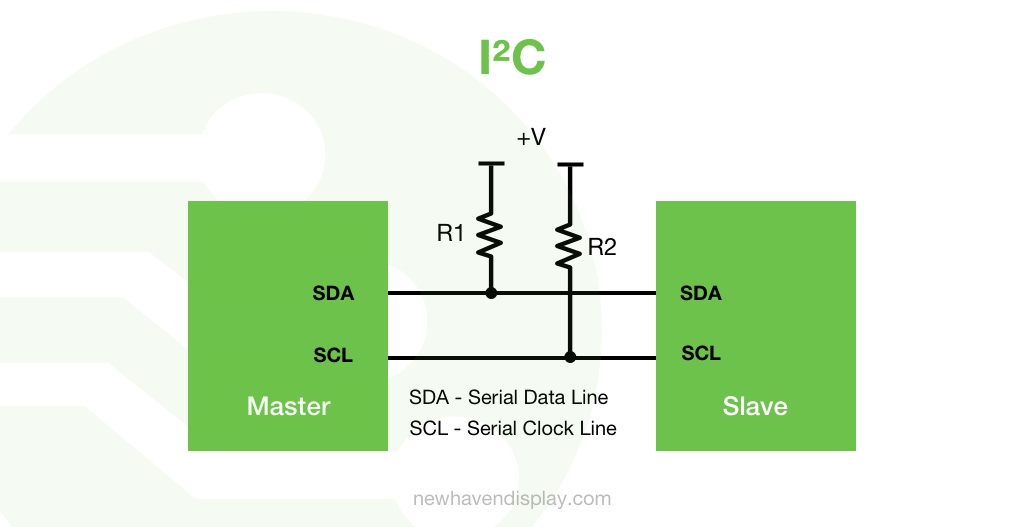 I2C serial communication diagram