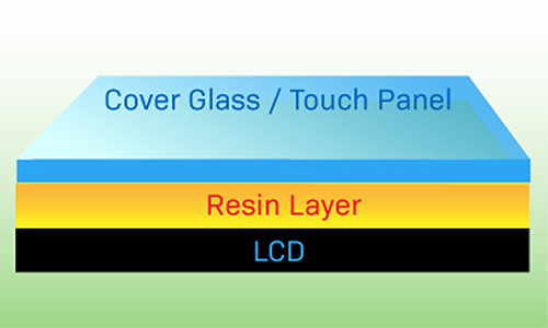 Optical bonding diagram and representation