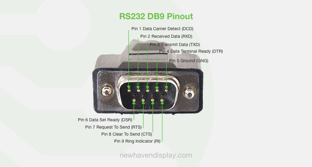 Piedinatura del connettore DB9