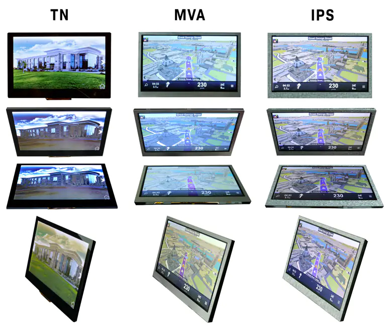 TN vs VA vs IPS scherm