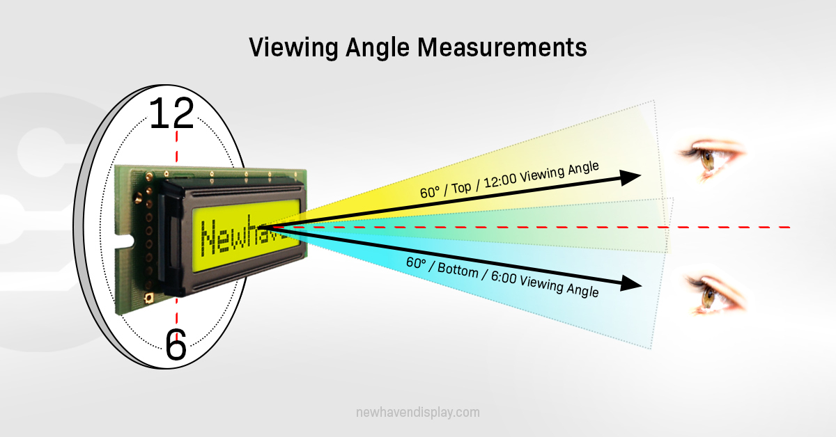 Diagram illustrating viewing angles measured in degrees, showing horizontal and vertical viewing ranges