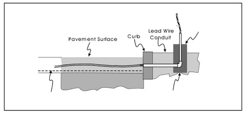 01-FT-867A SAW CUT LOOP - per Lane ON-SITE Install add-on