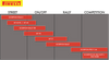 Pirelli Scorpion™ XC Mid Soft Rear Tire 110/100-18 for Off-Road Vehicles