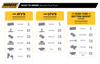 Moose Utility what-to-order chart of the parts needed for ATV, UTV and push tube or bottom mount plow systems