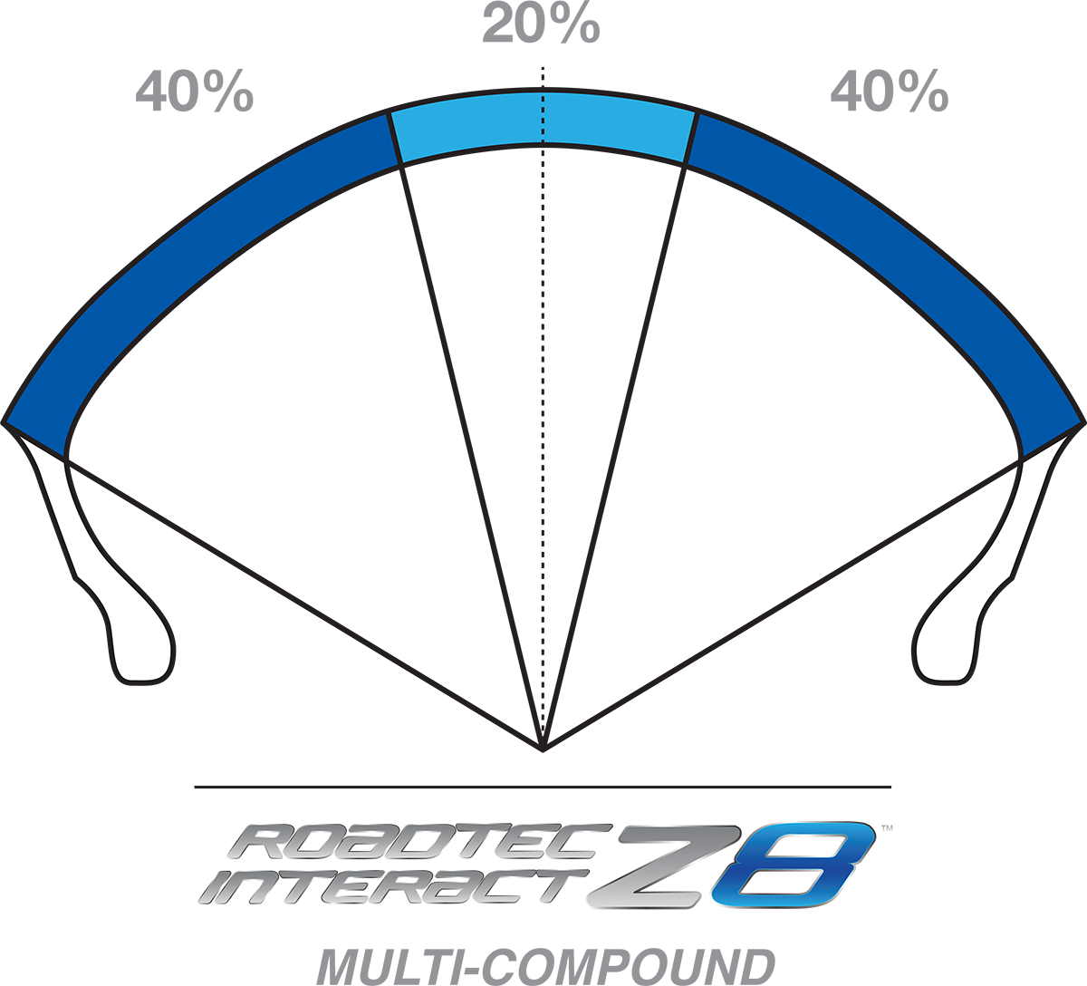 METZELER Roadtec Z8 Interact Rear Tire 180/55ZR17 for Optimal Wet and Dry Performance