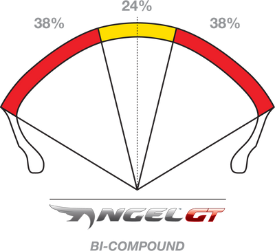 Pirelli Angel™ GT Front Tire 110/80R18 (58W) for Sport Bikes – Enhanced Mileage and Traction