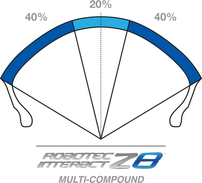 METZELER Roadtec Z8 Interact Rear Tire 160/60ZR18 for Superior Wet and Dry Performance