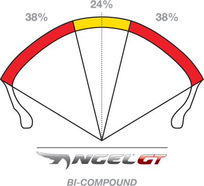 PIRELLI Tire - Angel™ GT - Rear - 190/55R17 - (75W) 2400000