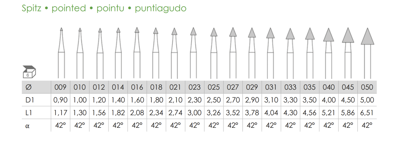 Busch Fig.5 STEEL 6 Pieces