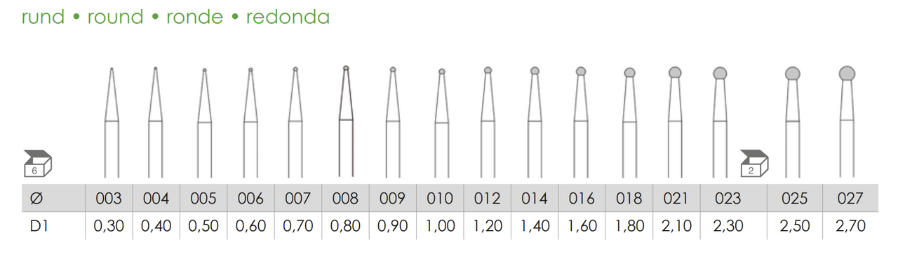 Busch Fig.1 CARBIDE 6-2Pieces