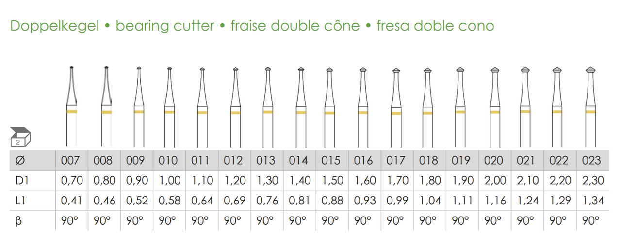 Busch Fig.414AU CARBIDE 2Pieces