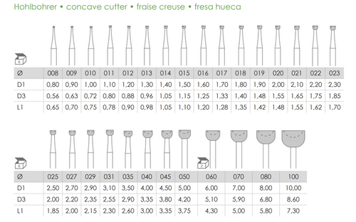 Busch Fig.411 STEEL 6-2Pieces