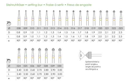 Busch Fig.413AU CARBIDE 2-1 Piece