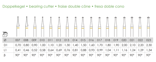 Busch Fig.414AU CARBIDE 2Pieces