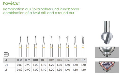 Busch Fig.447AU CARBIDE 2Pieces