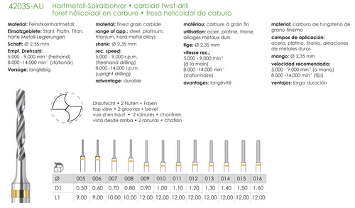 Busch Fig.4203S-AU CARBIDE 2Pieces