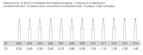 Busch Fig.1 STEEL TOOLSET 003-014