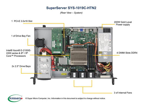 CSE-510FT-203B + X11SCZ-F