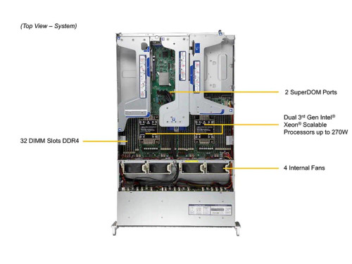 Ultra SuperServer SYS-220U-TNR (Complete System Only ) Ultra SuperServer SYS-220U-TNR (Complete System Only )