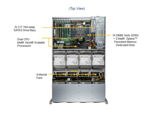 Storage SuperServer SSG-620P-ACR16L Storage SuperServer SSG-620P-ACR16L