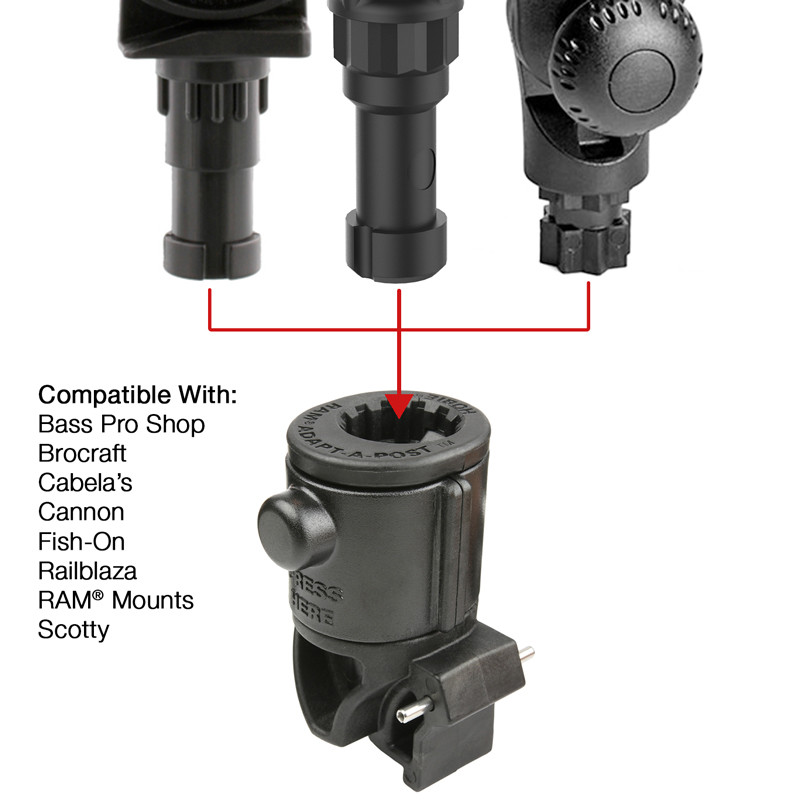 Hobie: H-Rail Ram Adapt-A-Post Mount | Western Canoe Kayak