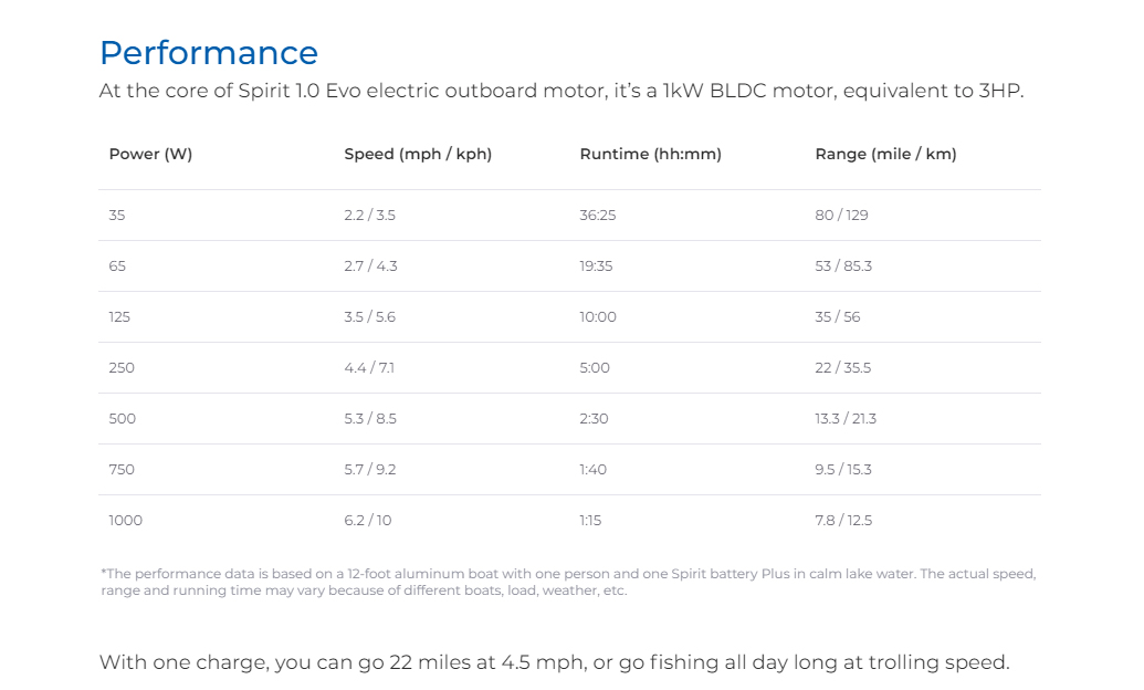 Spirit 1.0 EVO Performance Chart Spirit 1.0 EVO Performance Chart