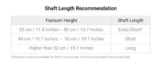 Navy Shaft Length Navy Shaft Length chart