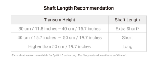 Navy Shaft Length chart