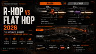 R-Hop vs Flat Hop 2026: The Ultimate Airsoft Hop-Up Comparison Guide