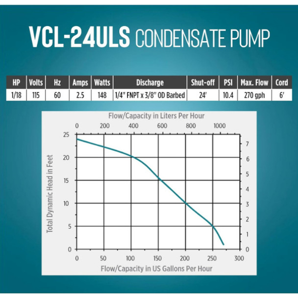 Little Giant 553201; VCL-24ULS Condensate Pump (Black, 115v, 2.5A, 1/18hp, 270GPH)
