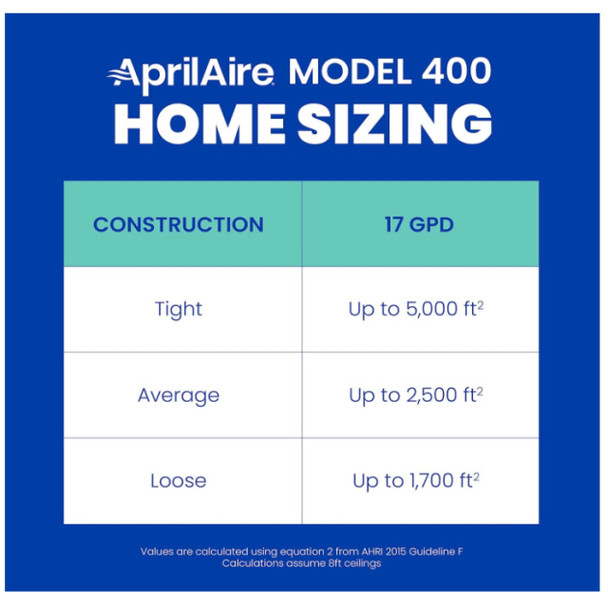 Aprilaire 400 Humidifier  (24v, 0.5A, GPD: 17)