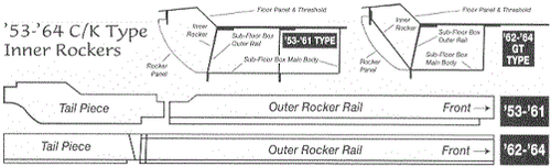 Studebaker C/K Coupe & Hawk 1962-64 GT Type Inner Rocker Panel Set L/R