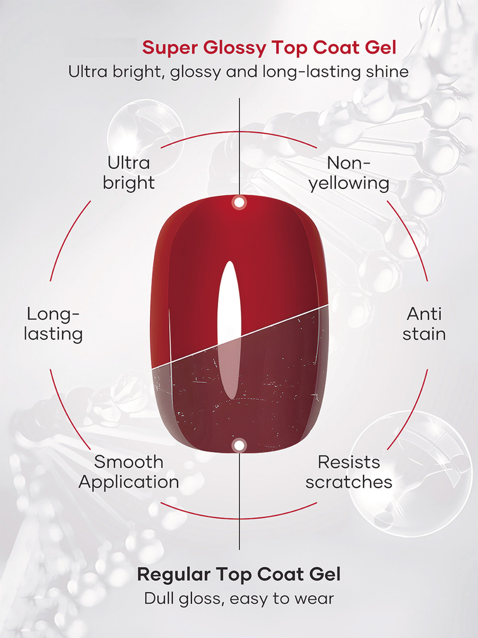 NDi beauty Super Shiny LED/UV No Wipe Gel Top - .5 oz