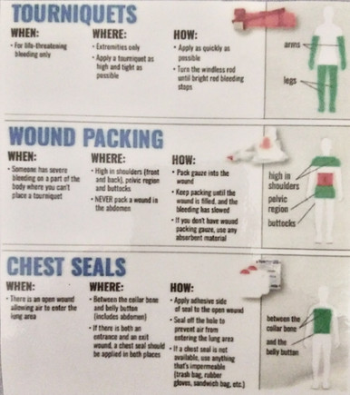 Penetrating / Severe Bleeding Injury Card