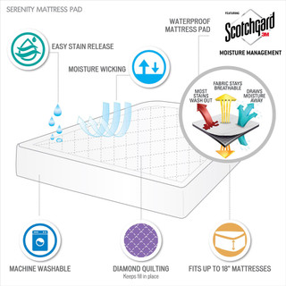 Thumbnail 7: Sleep Philosophy Serenity Deep Pocket Waterproof Mattress Pad 