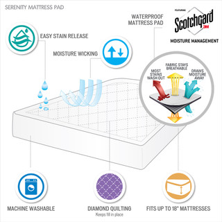 Thumbnail 7: Sleep Philosophy Serenity Deep Pocket Waterproof Mattress Pad 