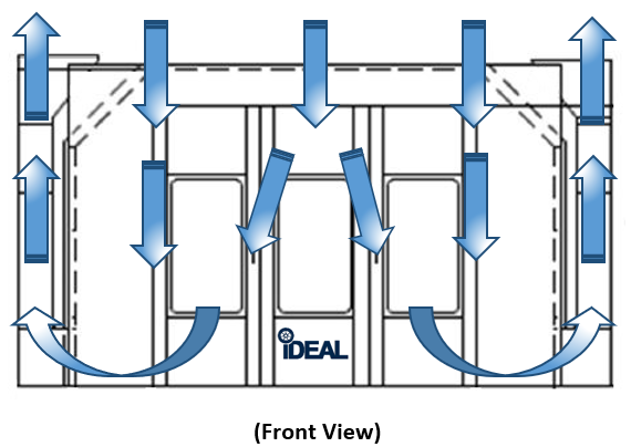 iDEAL - PSB-SDD26B-AK SIDE DOWN DRAFT PAINT SPRAY BOOTH 1PH