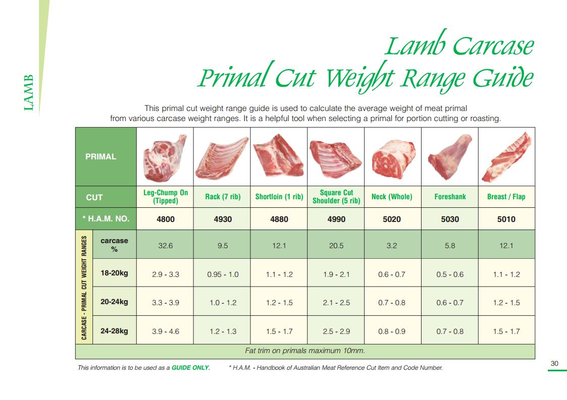 lamb carcase primal cut weight range guide