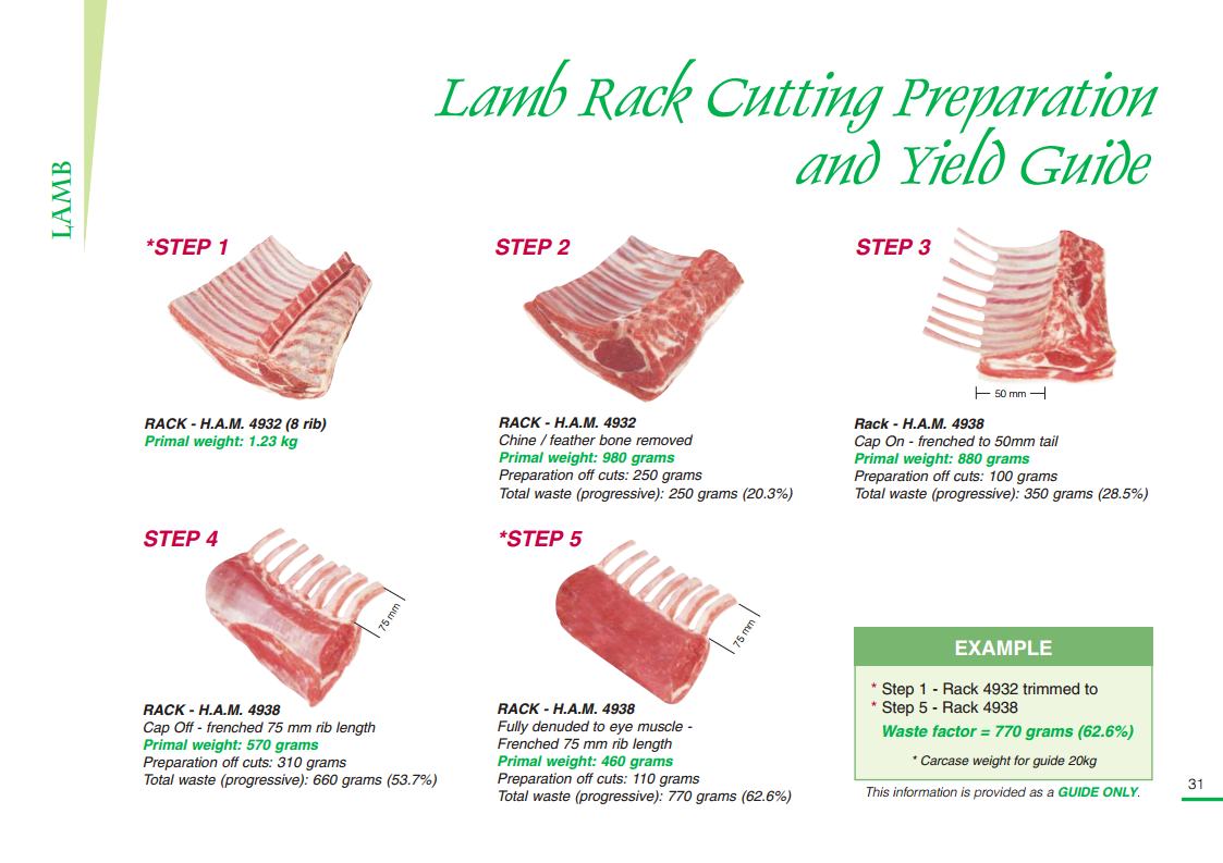 lamb rack cutting preparation and yield guide