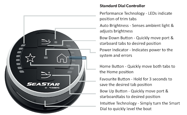 Trim Tab Dial Controller