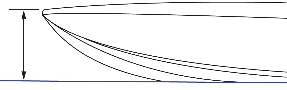 Garmin Trolling Motor Selection