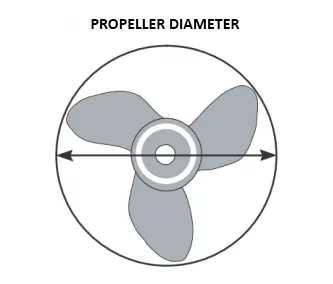 Oceansouth Propeller Covers