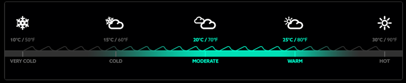 Zhik Recommended Temperature Range