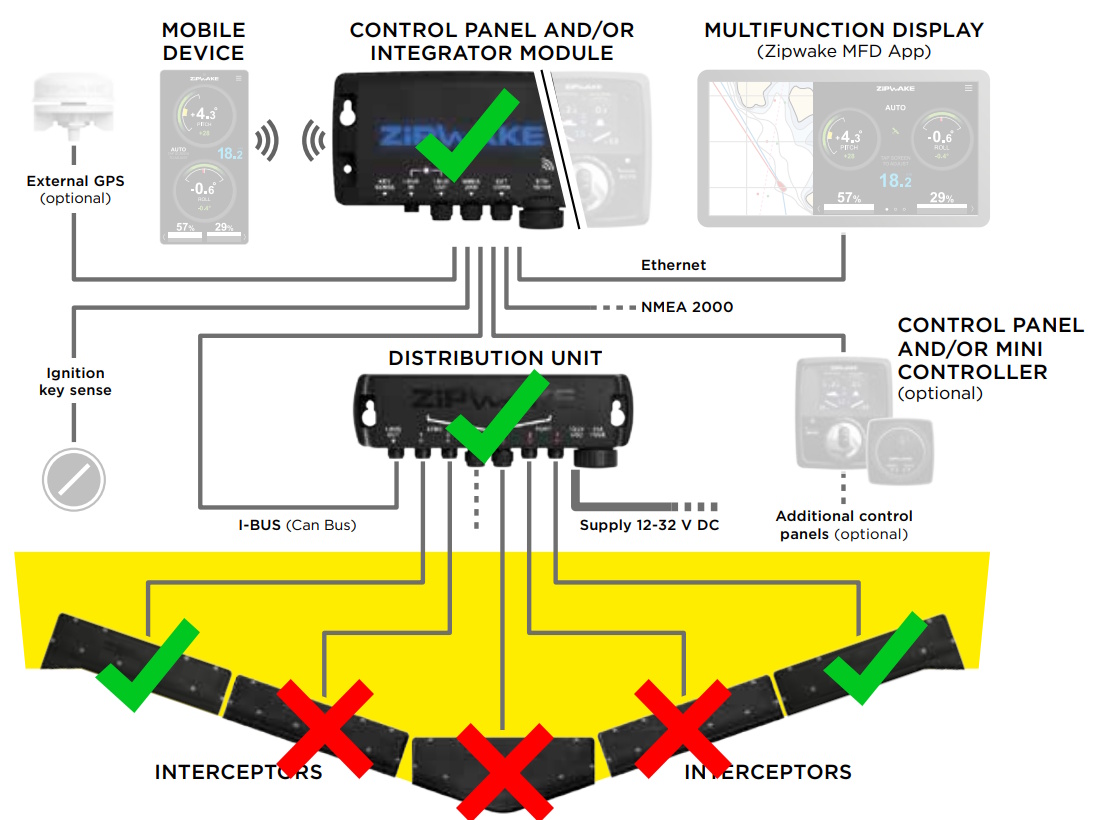 Zipwake S-Series Trim Control Kit