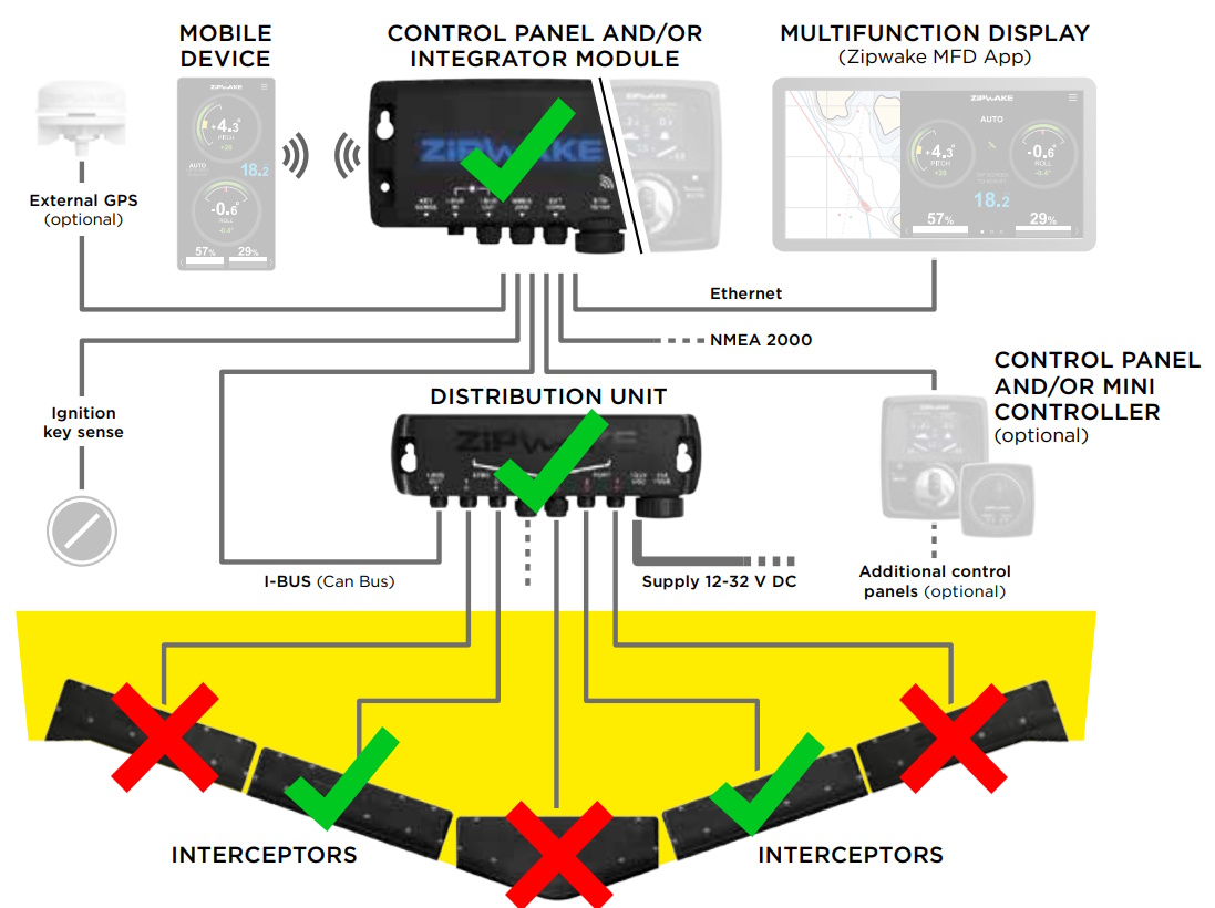 Zipwake S-Series Trim Control Kit