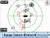 ICOM IC-M510E Class-D DSC VHF Marine Radio with AIS & WLAN Function
