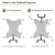 Ram Mounts Size B X-Grip UN11 with Pivot Suction for 12"-13" Tablets